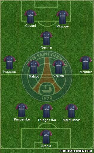 Paris Saint-Germain Formation 2018