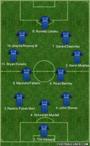 Everton Formation 2018