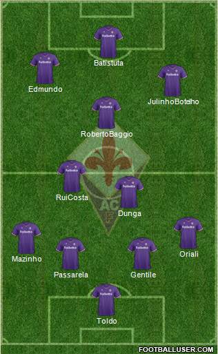 Fiorentina Formation 2018
