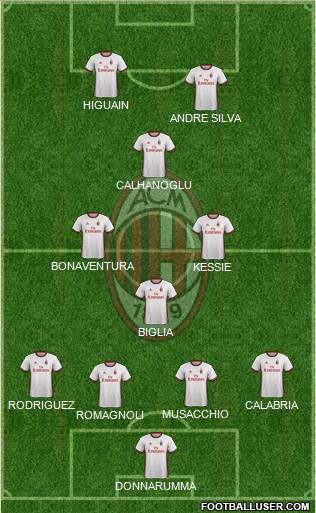 A.C. Milan Formation 2018