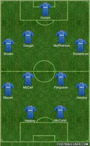 Rangers Formation 2018