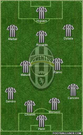 Juventus Formation 2018