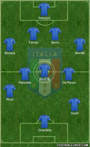 Italy Formation 2018