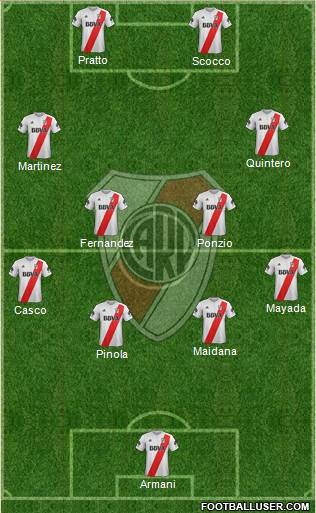 River Plate Formation 2018