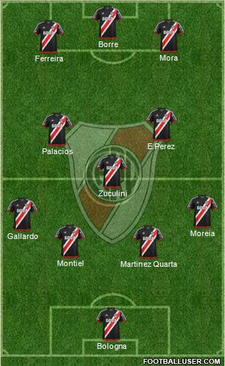 River Plate Formation 2018