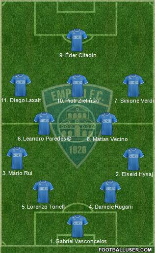 Empoli Formation 2018