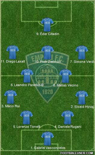 Empoli 4-2-3-1 football formation