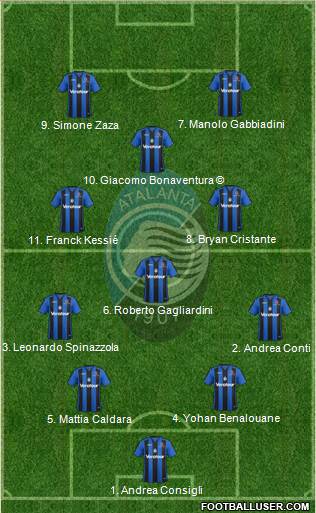 Atalanta Formation 2018