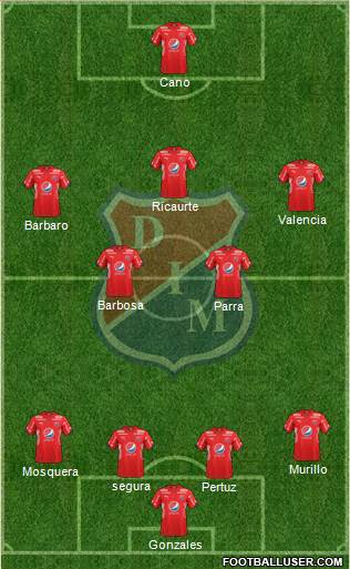 CD Independiente Medellín football formation