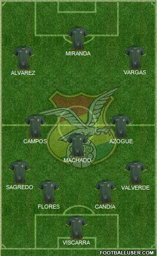 Bolivia Formation 2018