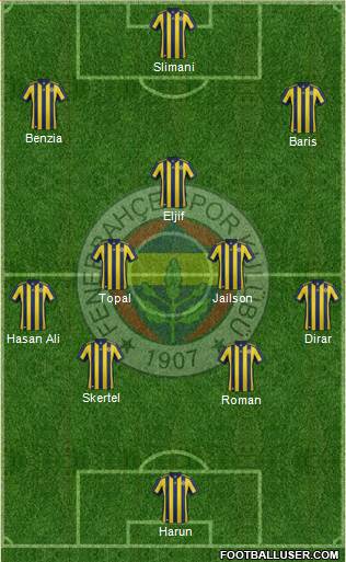 Fenerbahçe SK Formation 2018