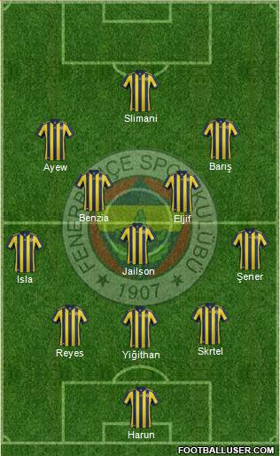 Fenerbahçe SK Formation 2018
