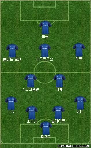 Everton Formation 2018