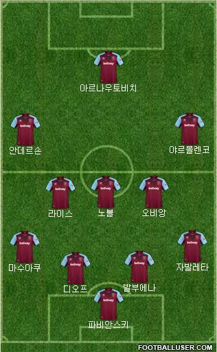 West Ham United Formation 2018