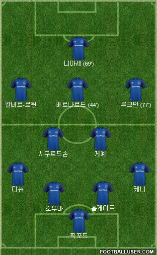 Everton Formation 2018
