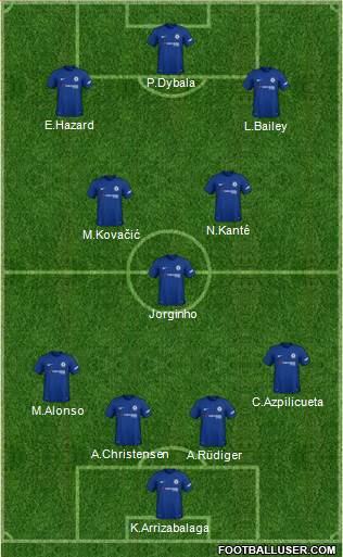 Chelsea Formation 2018