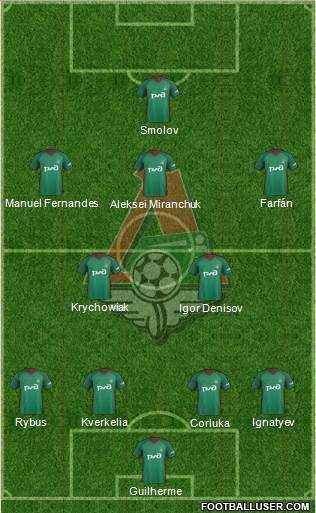 Lokomotiv Moscow Formation 2018