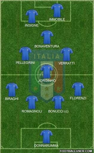 Italy Formation 2018