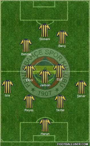 Fenerbahçe SK Formation 2018