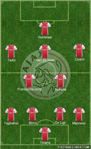 AFC Ajax Formation 2018