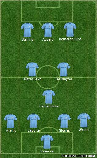 Manchester City Formation 2018