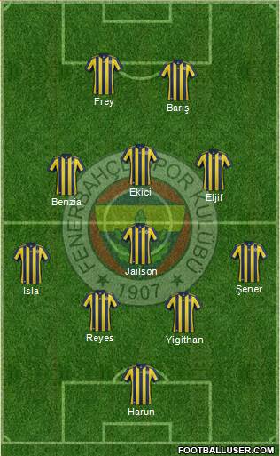 Fenerbahçe SK Formation 2018