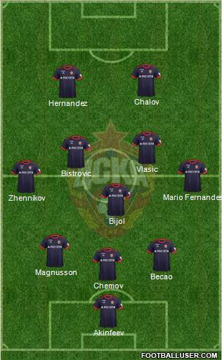 CSKA Moscow Formation 2018