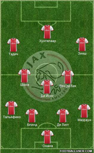 AFC Ajax Formation 2018
