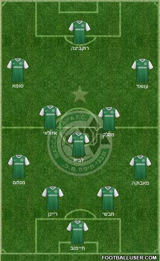 Maccabi Haifa Formation 2018