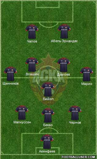 CSKA Moscow Formation 2018