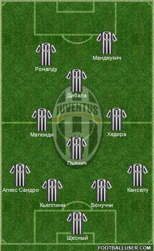 Juventus Formation 2018