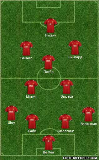 Manchester United Formation 2018