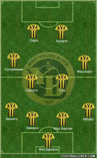 BSC Young Boys Formation 2018