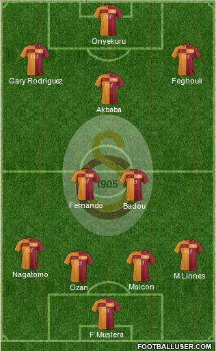 Galatasaray SK Formation 2018