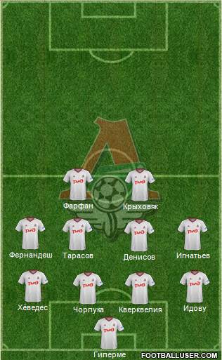 Lokomotiv Moscow Formation 2018