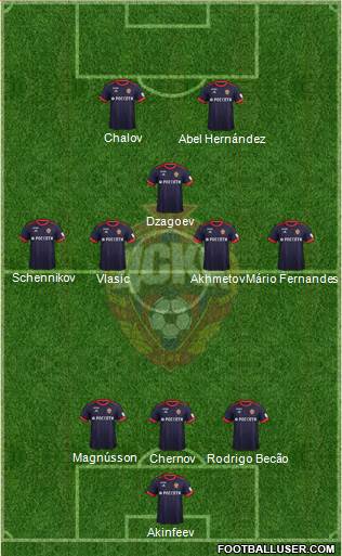 CSKA Moscow Formation 2018
