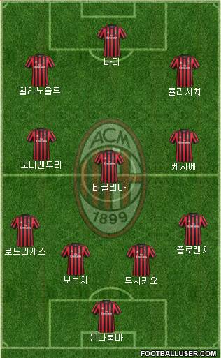 A.C. Milan Formation 2018