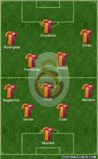 Galatasaray SK Formation 2018