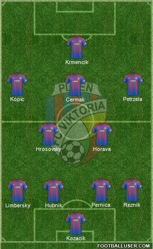 Viktoria Plzen football formation