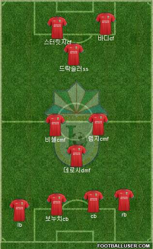 Lokomotiv Toshkent Formation 2018