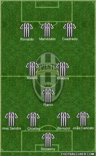 Juventus Formation 2018