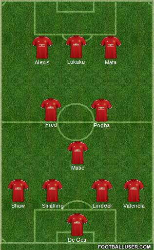 Manchester United Formation 2018