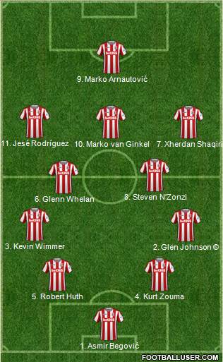 Stoke City football formation