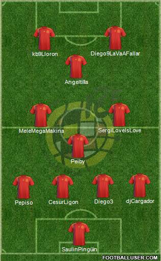 Spain Formation 2018