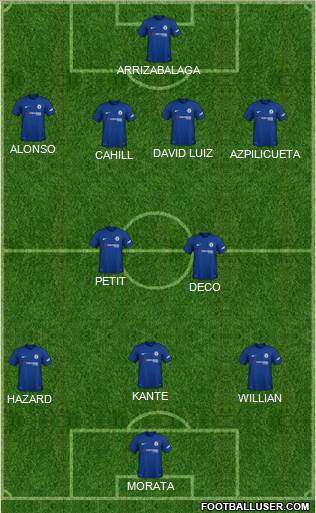 Chelsea Formation 2018