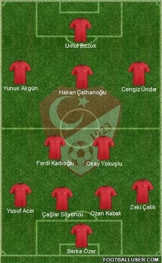 Turkey Formation 2018