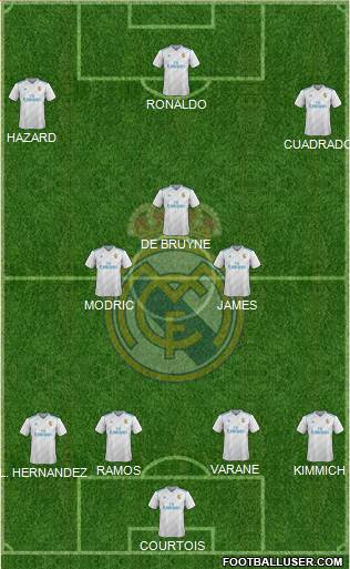 Real Madrid C.F. Formation 2018