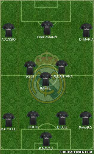 Real Madrid C.F. Formation 2018