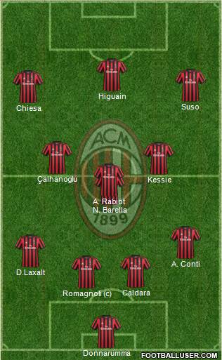 A.C. Milan Formation 2018