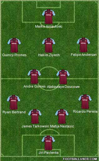 West Ham United Formation 2018